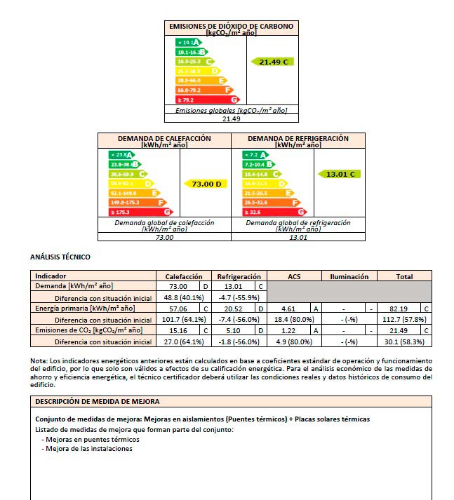 Auditorías y Certificación Energética 2